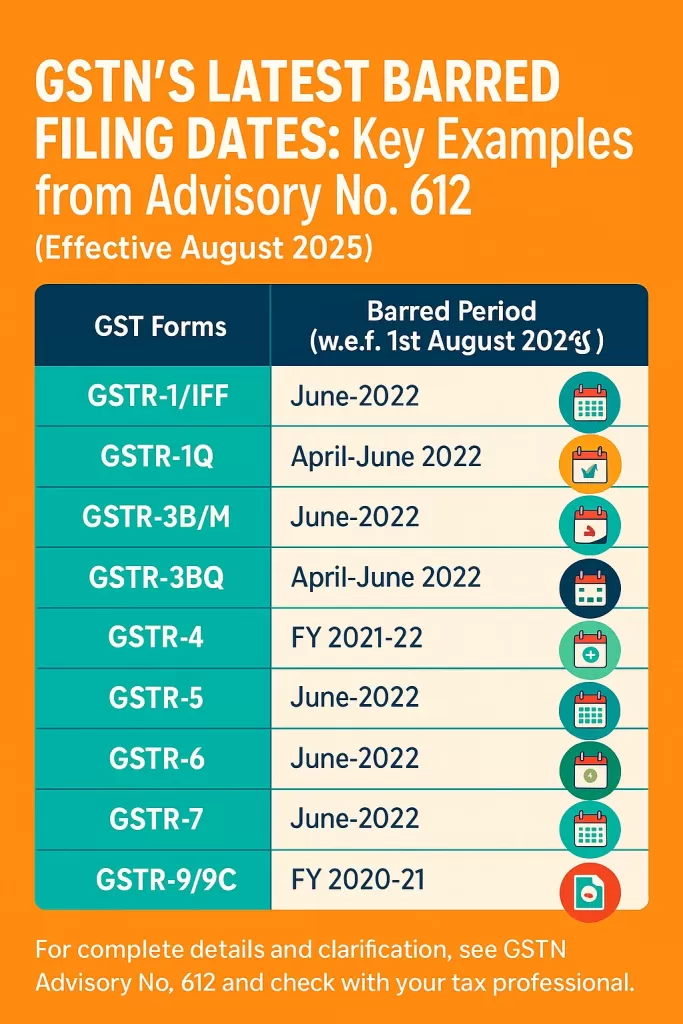 the image showing GST Return 3-Year Filing Ban