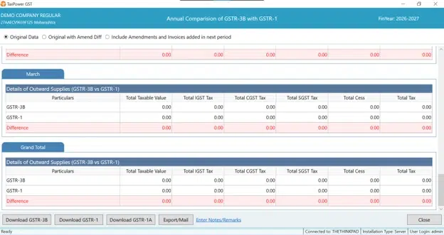 GST reports dashboard for annual business review in TaxPower GST